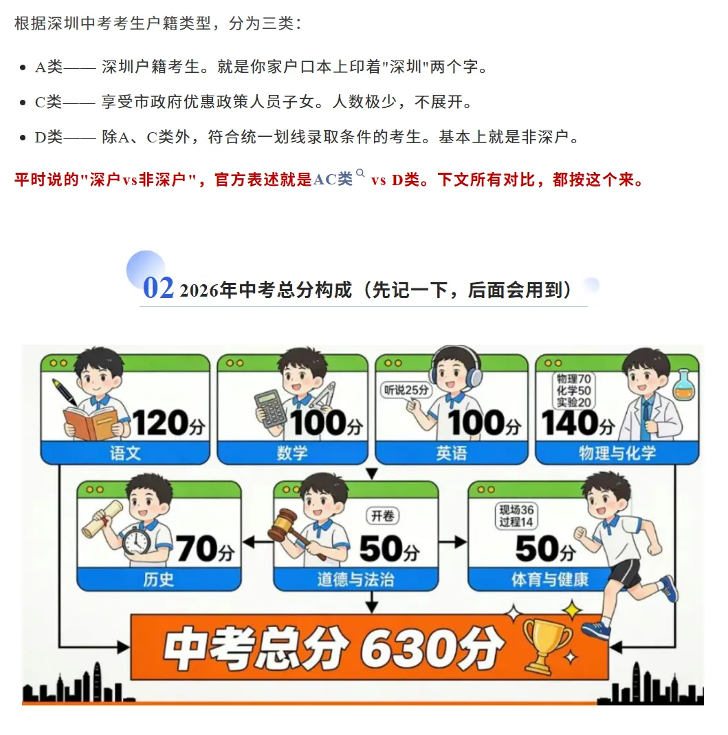 深户和非深户 | 中考差别到底差在哪?一文搞懂!-第1张图片-四季读书网