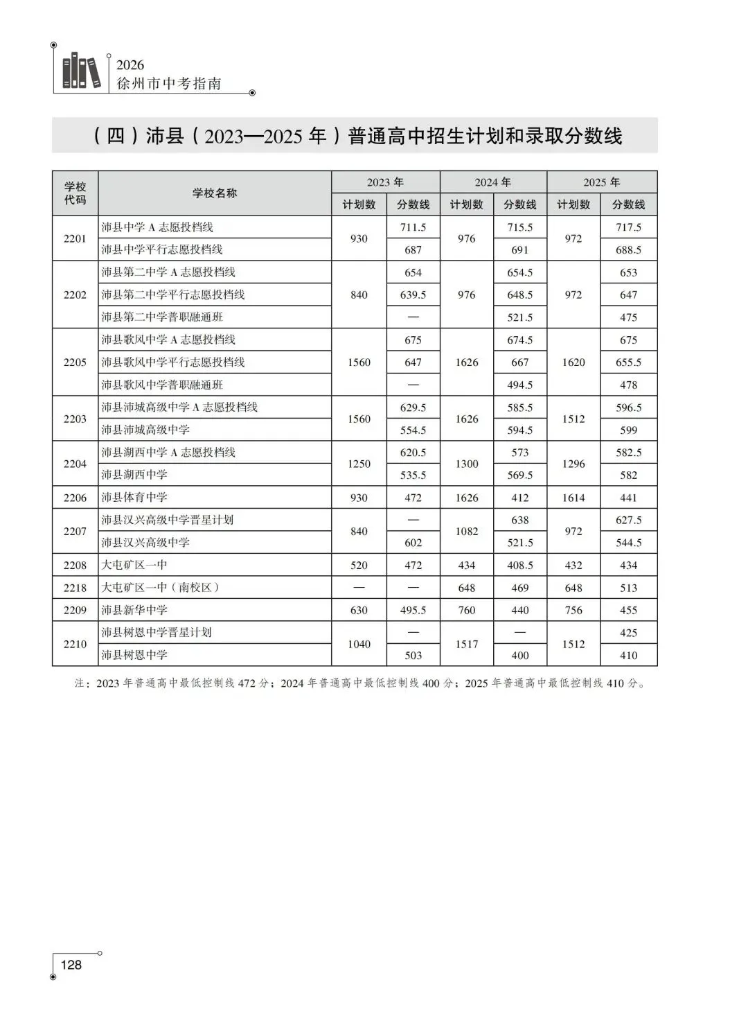2026年徐州市中考指南附录篇︱徐州市区及各县(市)区普通高中近年录取分数线-第7张图片-四季读书网