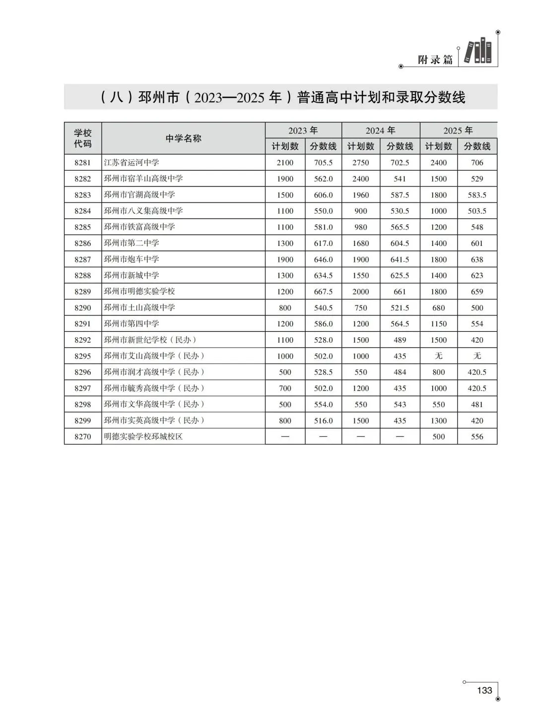 2026年徐州市中考指南附录篇︱徐州市区及各县(市)区普通高中近年录取分数线-第12张图片-四季读书网
