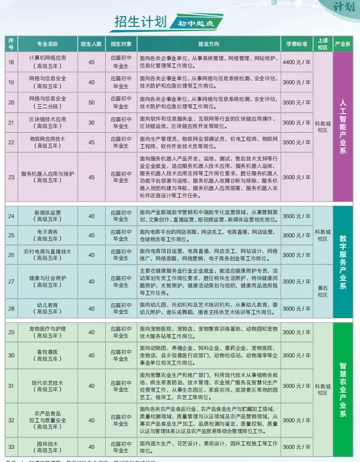 26年中考升学:国家公办技师学院免学费/学技能/稳就业/可升学(自主招生+免分数入学)-第4张图片-四季读书网