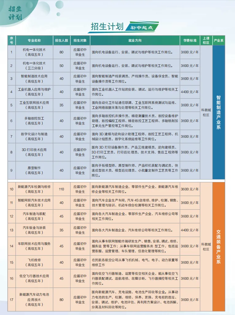 26年中考升学:国家公办技师学院免学费/学技能/稳就业/可升学(自主招生+免分数入学)-第5张图片-四季读书网