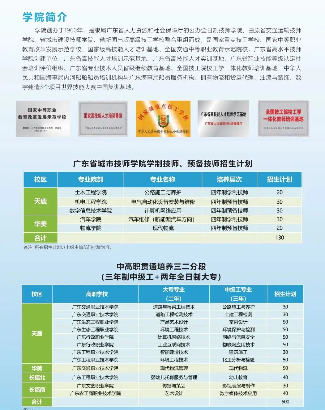 26年中考升学:国家公办技师学院免学费/学技能/稳就业/可升学(自主招生+免分数入学)-第14张图片-四季读书网