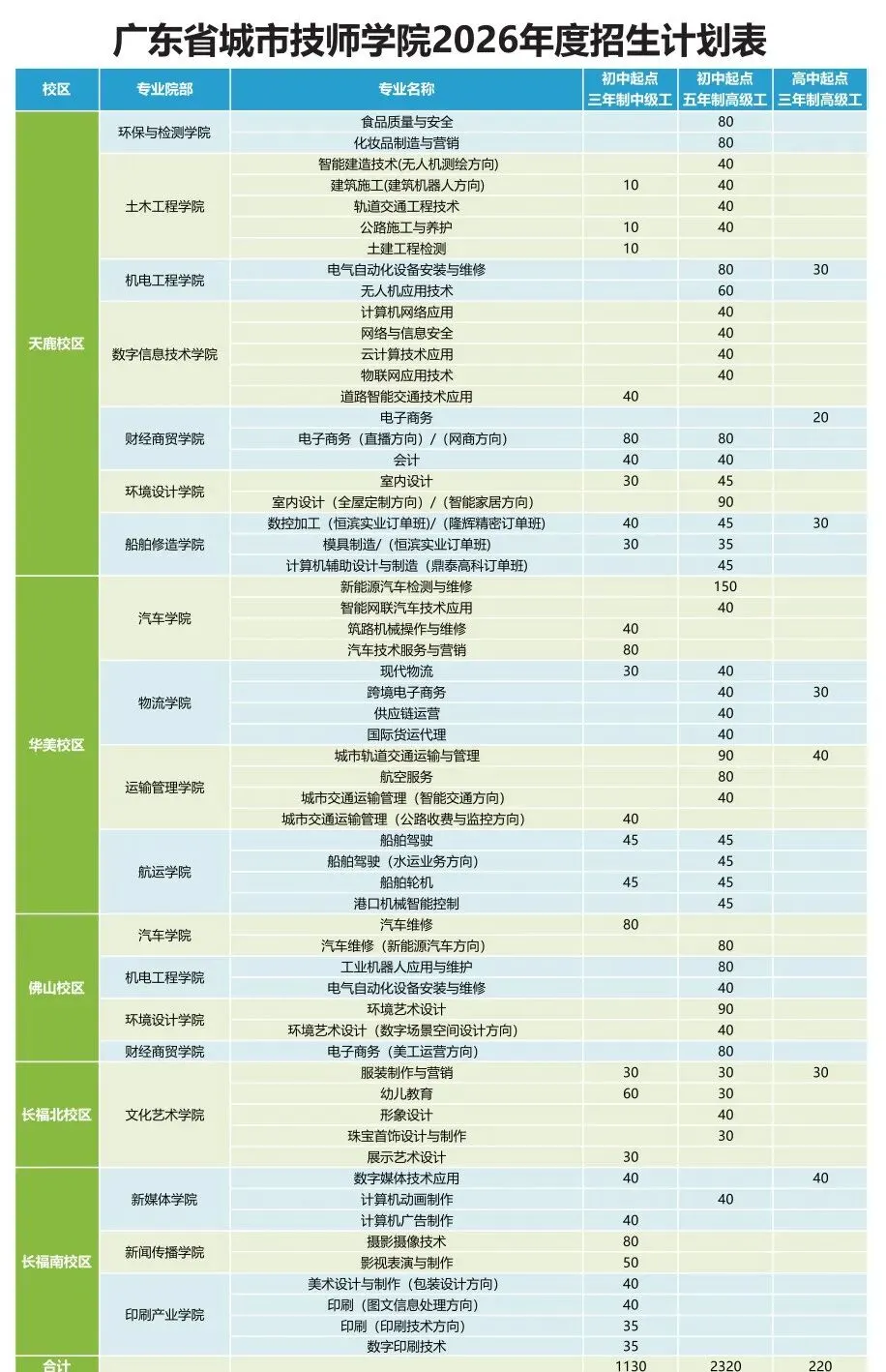 26年中考升学:国家公办技师学院免学费/学技能/稳就业/可升学(自主招生+免分数入学)-第15张图片-四季读书网
