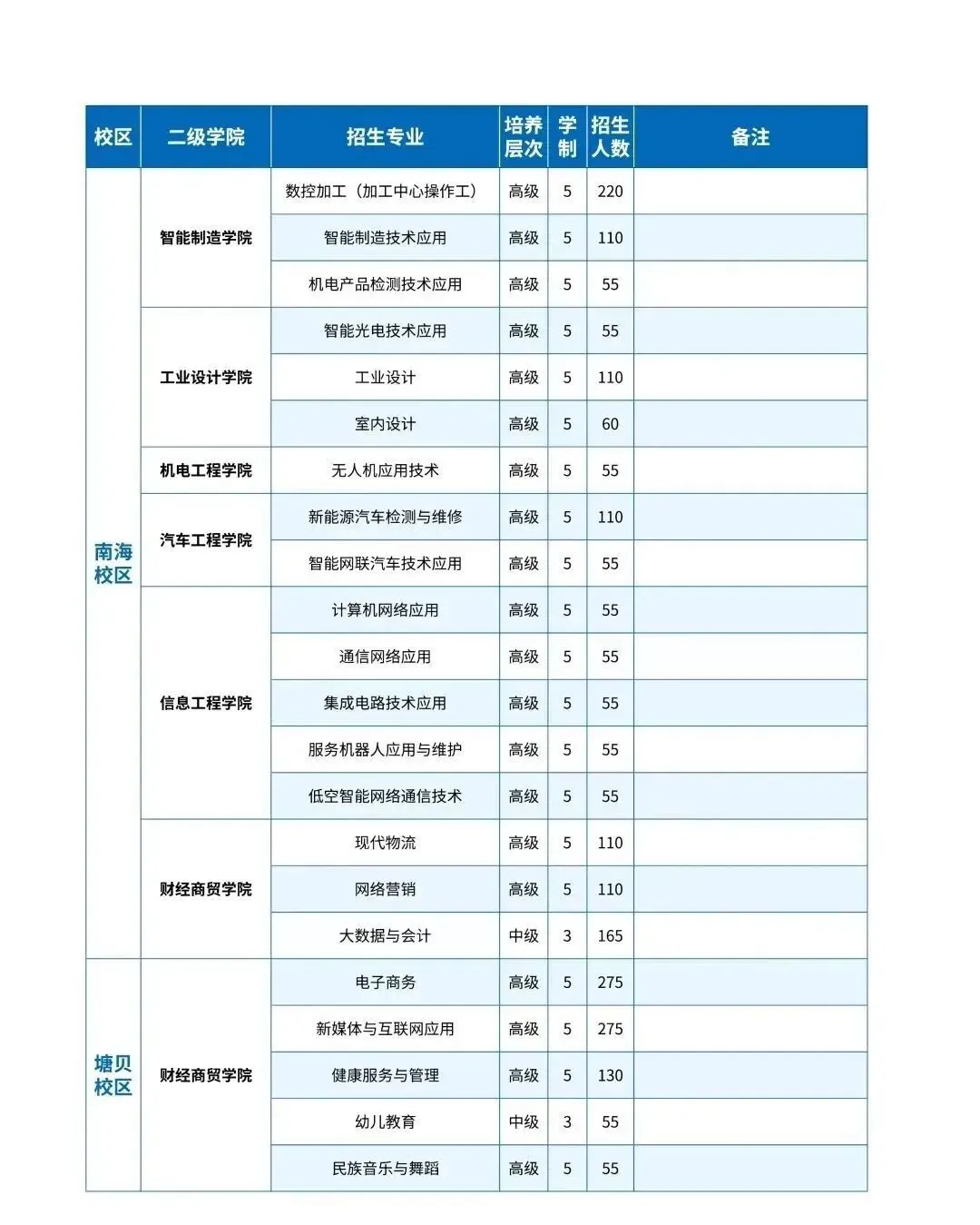 26年中考升学:国家公办技师学院免学费/学技能/稳就业/可升学(自主招生+免分数入学)-第21张图片-四季读书网