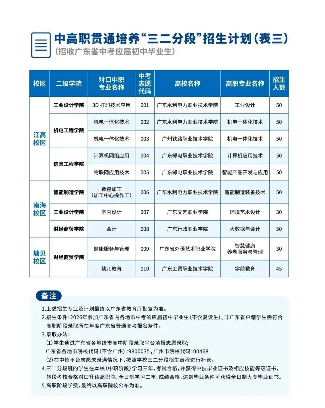 26年中考升学:国家公办技师学院免学费/学技能/稳就业/可升学(自主招生+免分数入学)-第23张图片-四季读书网