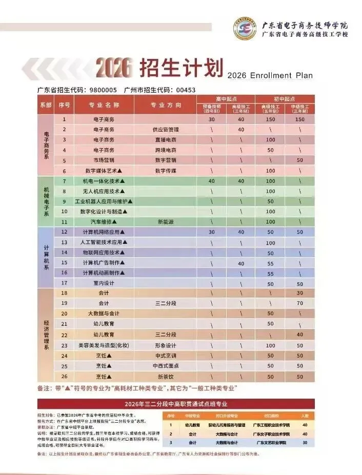 26年中考升学:国家公办技师学院免学费/学技能/稳就业/可升学(自主招生+免分数入学)-第27张图片-四季读书网