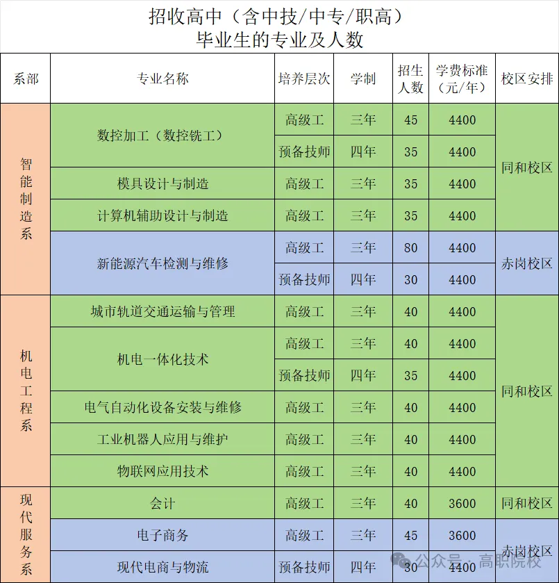 26年中考升学:国家公办技师学院免学费/学技能/稳就业/可升学(自主招生+免分数入学)-第33张图片-四季读书网