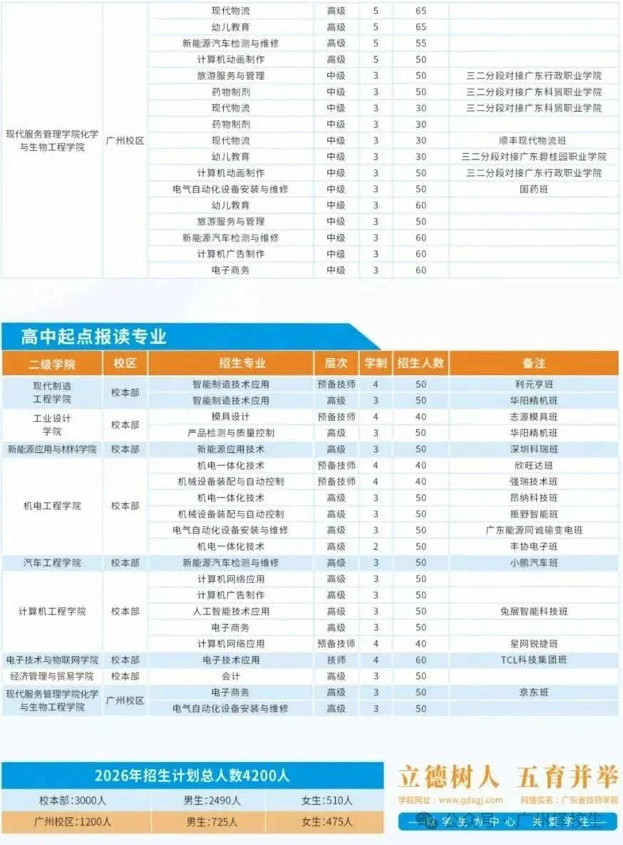 26年中考升学:国家公办技师学院免学费/学技能/稳就业/可升学(自主招生+免分数入学)-第38张图片-四季读书网
