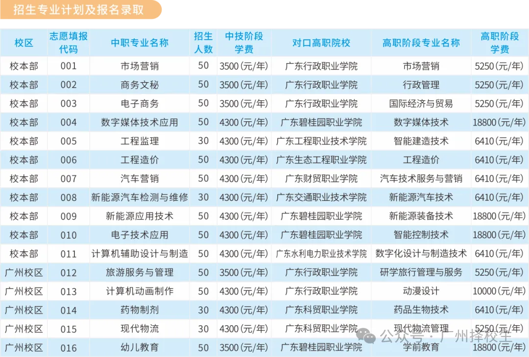 26年中考升学:国家公办技师学院免学费/学技能/稳就业/可升学(自主招生+免分数入学)-第39张图片-四季读书网