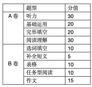 中考倒计时|最后冲刺全攻略,家长考生必看!-第1张图片-四季读书网