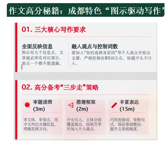 中考倒计时|最后冲刺全攻略,家长考生必看!-第8张图片-四季读书网