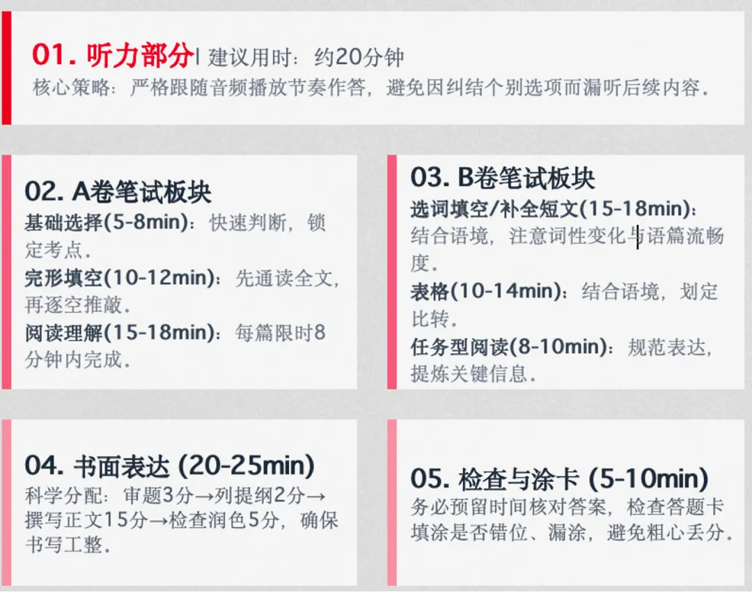 中考倒计时|最后冲刺全攻略,家长考生必看!-第9张图片-四季读书网