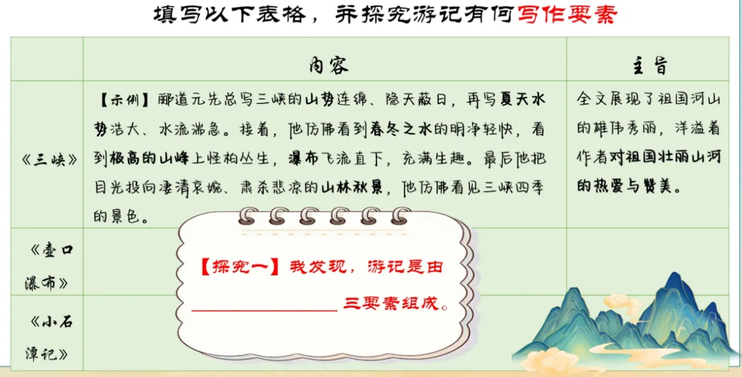 中考复习课|游记平平无奇怎么破?杭十三中朱婷妍老师这堂读写复习课,带你“披文入情”,为游记写作注入灵魂-第17张图片-四季读书网