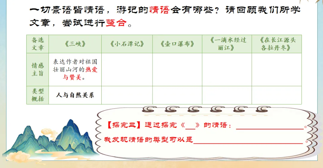 中考复习课|游记平平无奇怎么破?杭十三中朱婷妍老师这堂读写复习课,带你“披文入情”,为游记写作注入灵魂-第22张图片-四季读书网