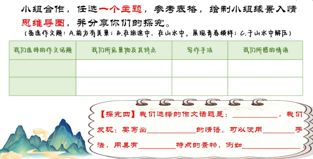 中考复习课|游记平平无奇怎么破?杭十三中朱婷妍老师这堂读写复习课,带你“披文入情”,为游记写作注入灵魂-第23张图片-四季读书网
