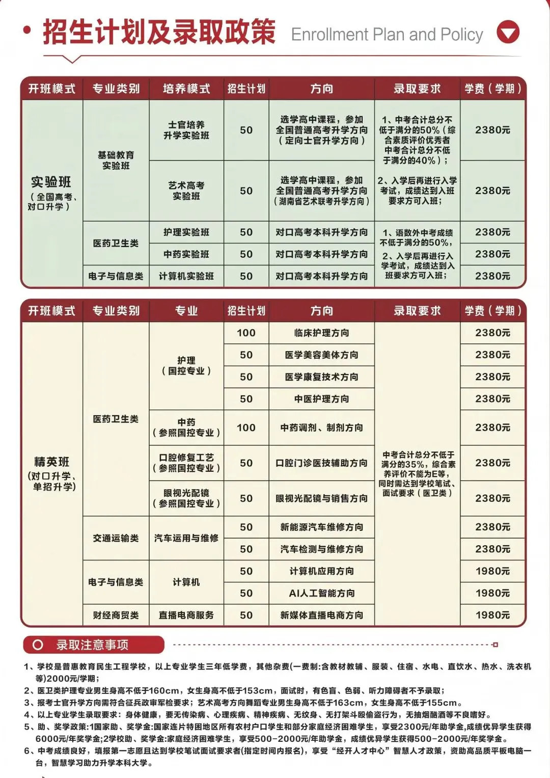 家门口的好学校!宁乡中考择校不用远行,经开职校就近成才-第14张图片-四季读书网
