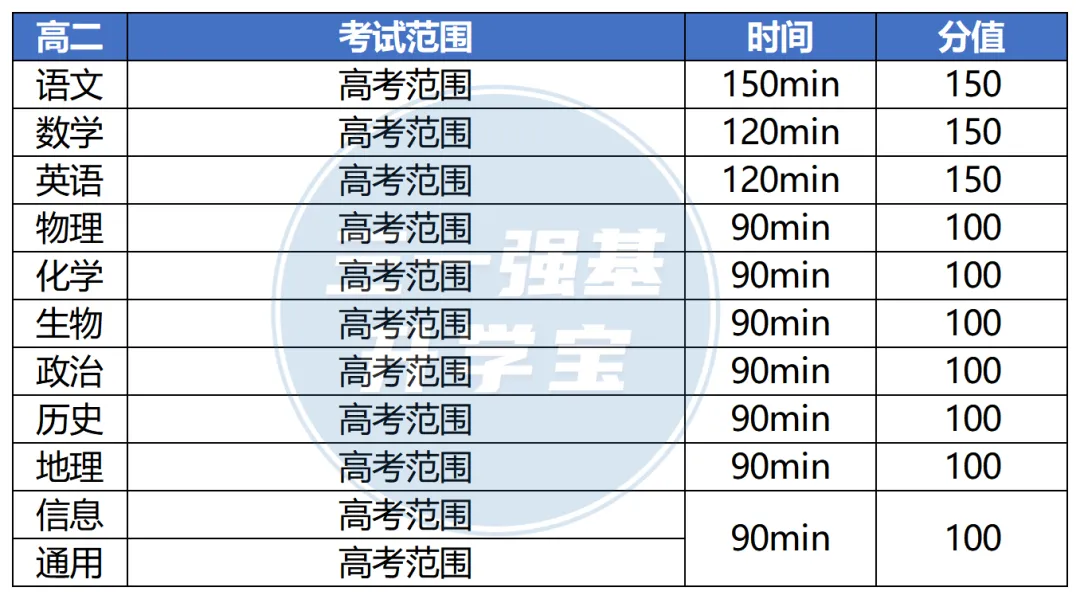 高一高二期末考时间大汇总!附往年真题及考试范围-第4张图片-四季读书网