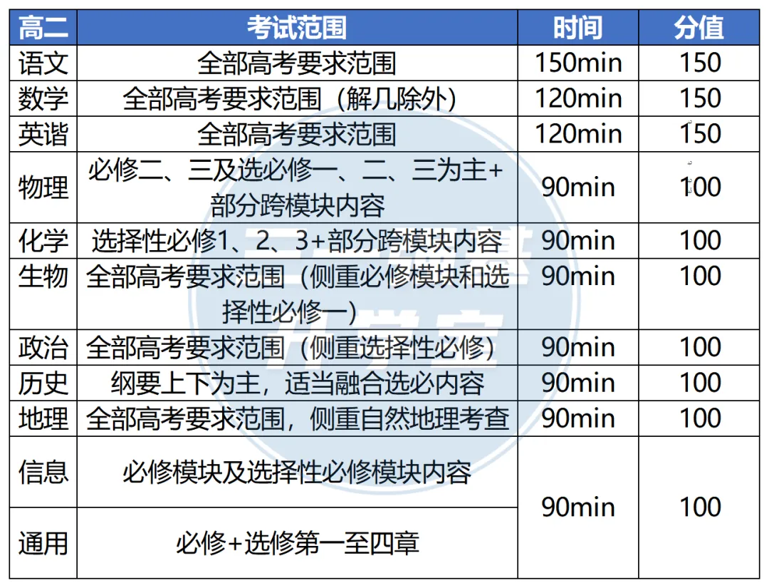 高一高二期末考时间大汇总!附往年真题及考试范围-第5张图片-四季读书网
