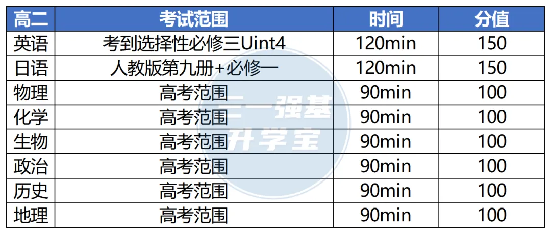 高一高二期末考时间大汇总!附往年真题及考试范围-第6张图片-四季读书网