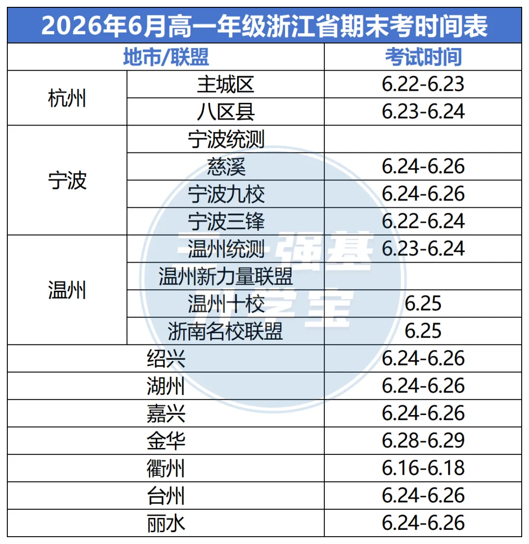 高一高二期末考时间大汇总!附往年真题及考试范围-第7张图片-四季读书网