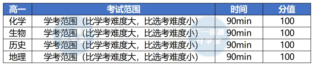高一高二期末考时间大汇总!附往年真题及考试范围-第8张图片-四季读书网