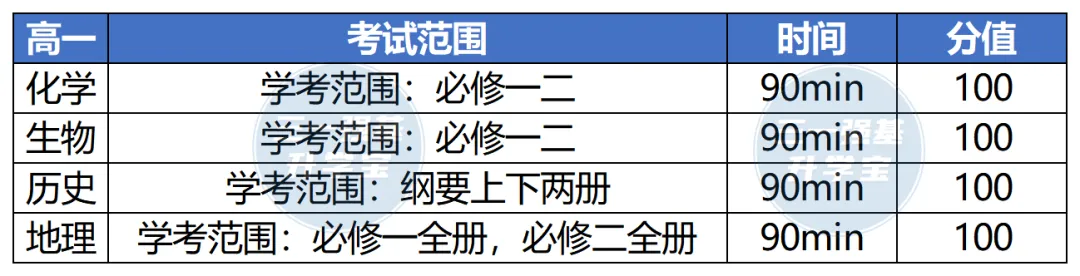 高一高二期末考时间大汇总!附往年真题及考试范围-第9张图片-四季读书网