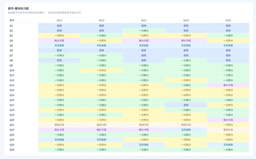 纠结浙江专升本高数难易?5 年真题教研数据,给出真实答案!-第4张图片-四季读书网