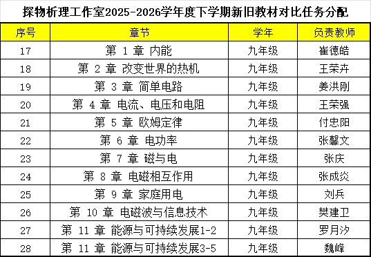 工作室简讯|复盘中考明方向,精研教材促提质-第27张图片-四季读书网