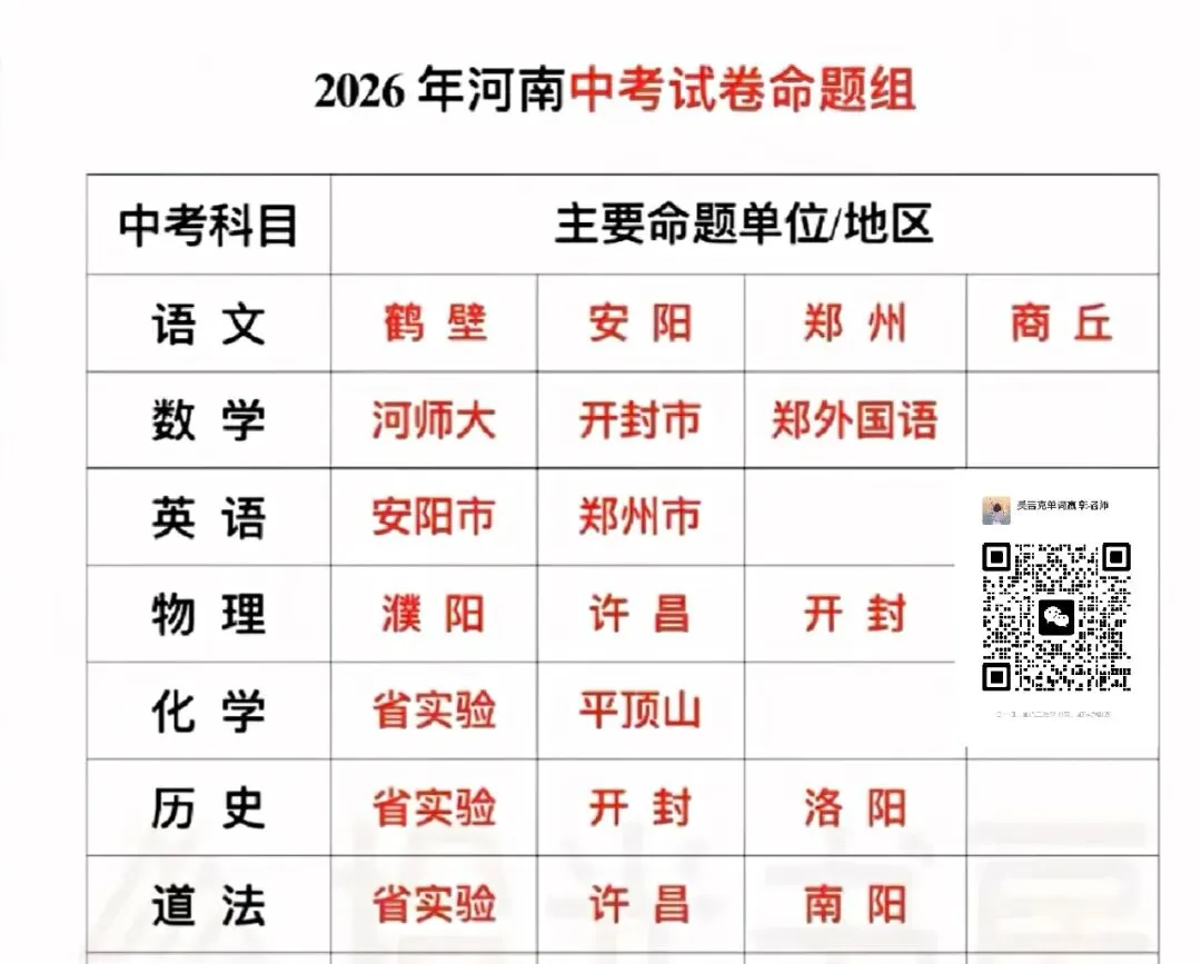 2026河南中考主命题城市及试卷难易度-第1张图片-四季读书网