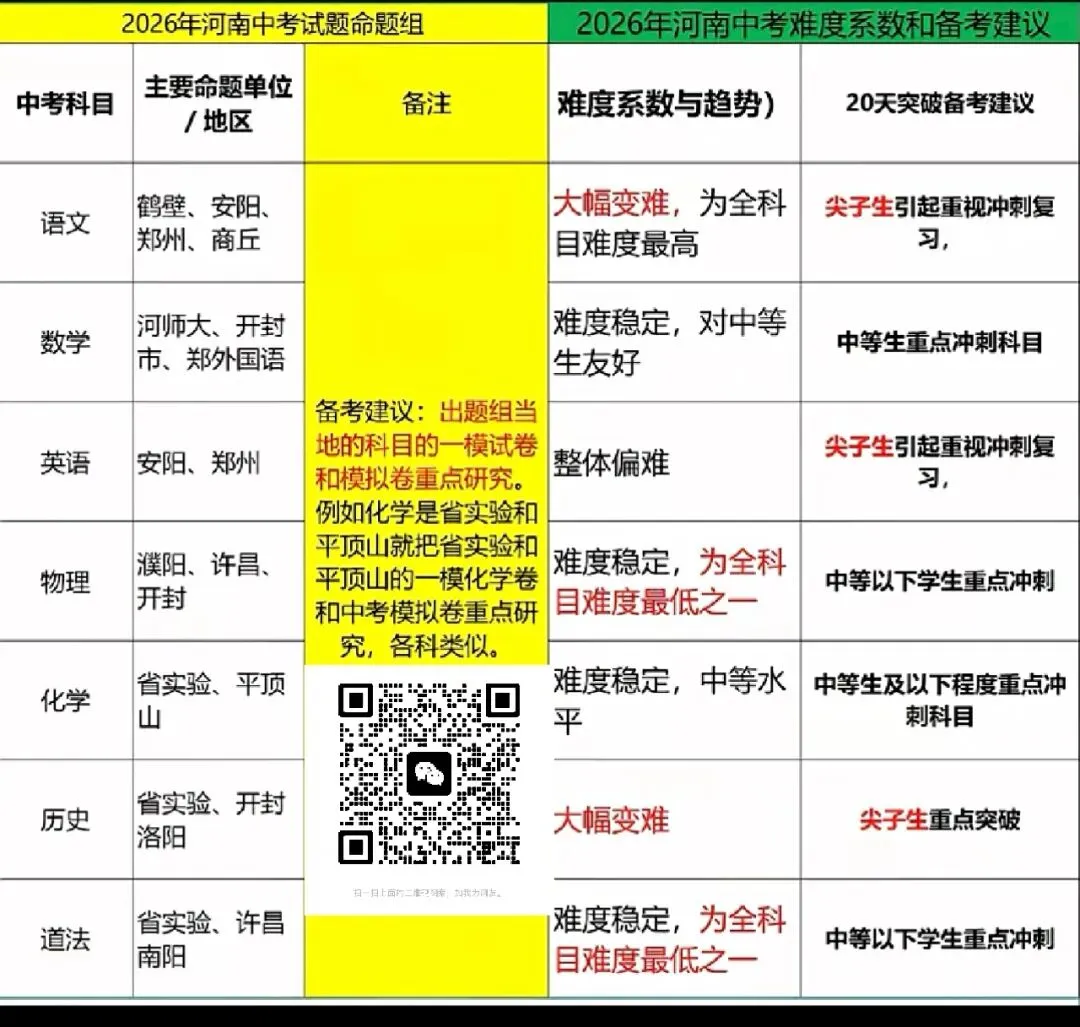 2026河南中考主命题城市及试卷难易度-第2张图片-四季读书网