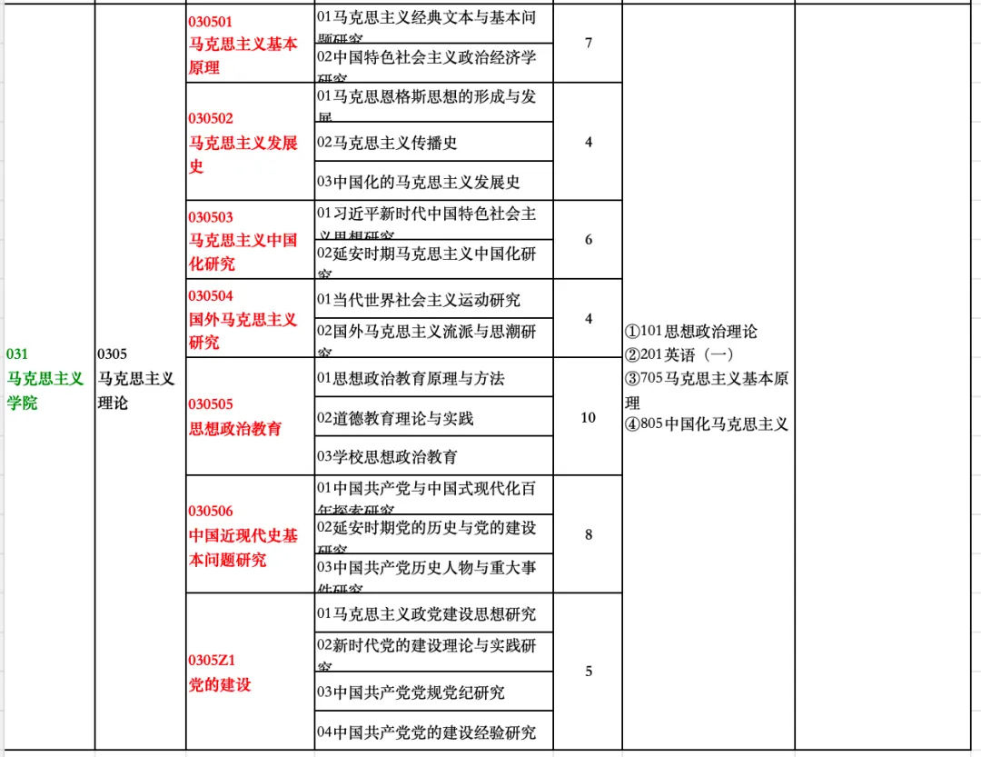 真题择校|陕西师范大学27马理论考研分析:内含真题/参考书目/命题特点/择校建议-第4张图片-四季读书网