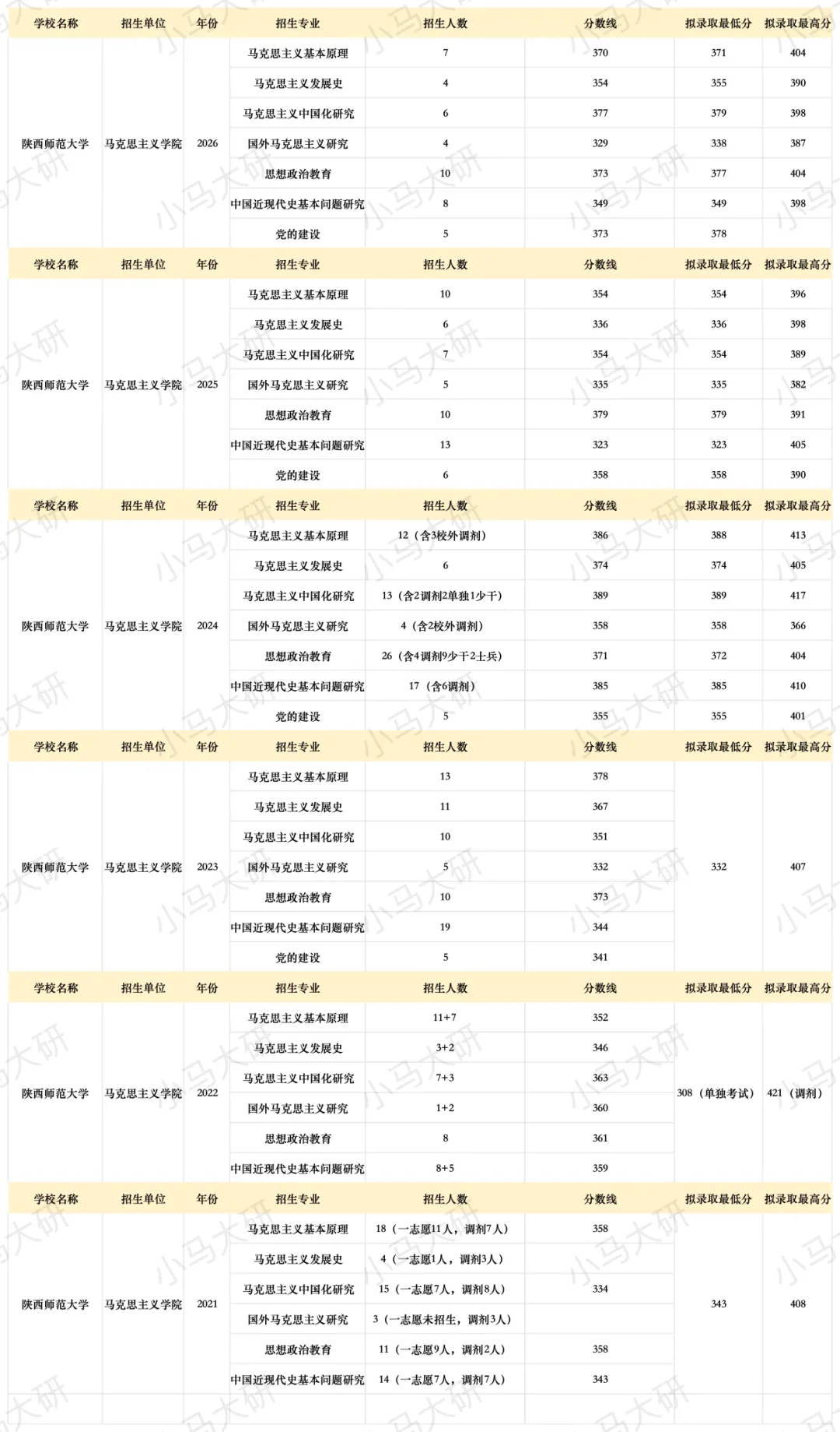 真题择校|陕西师范大学27马理论考研分析:内含真题/参考书目/命题特点/择校建议-第5张图片-四季读书网