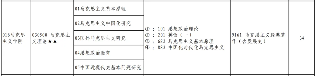 真题择校|西安电子科技大学27马理论考研分析:内含真题/参考书目/命题特点/择校建议-第4张图片-四季读书网