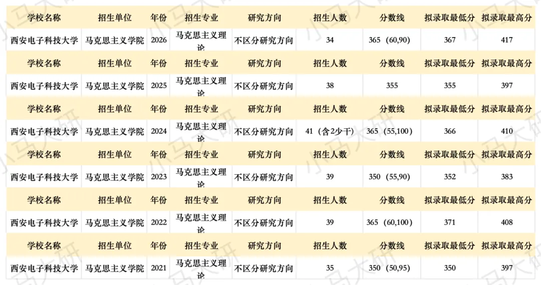 真题择校|西安电子科技大学27马理论考研分析:内含真题/参考书目/命题特点/择校建议-第5张图片-四季读书网