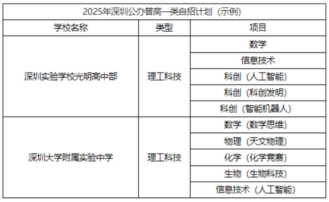 中考生必看!深圳中考自主招生深度解析-第7张图片-四季读书网