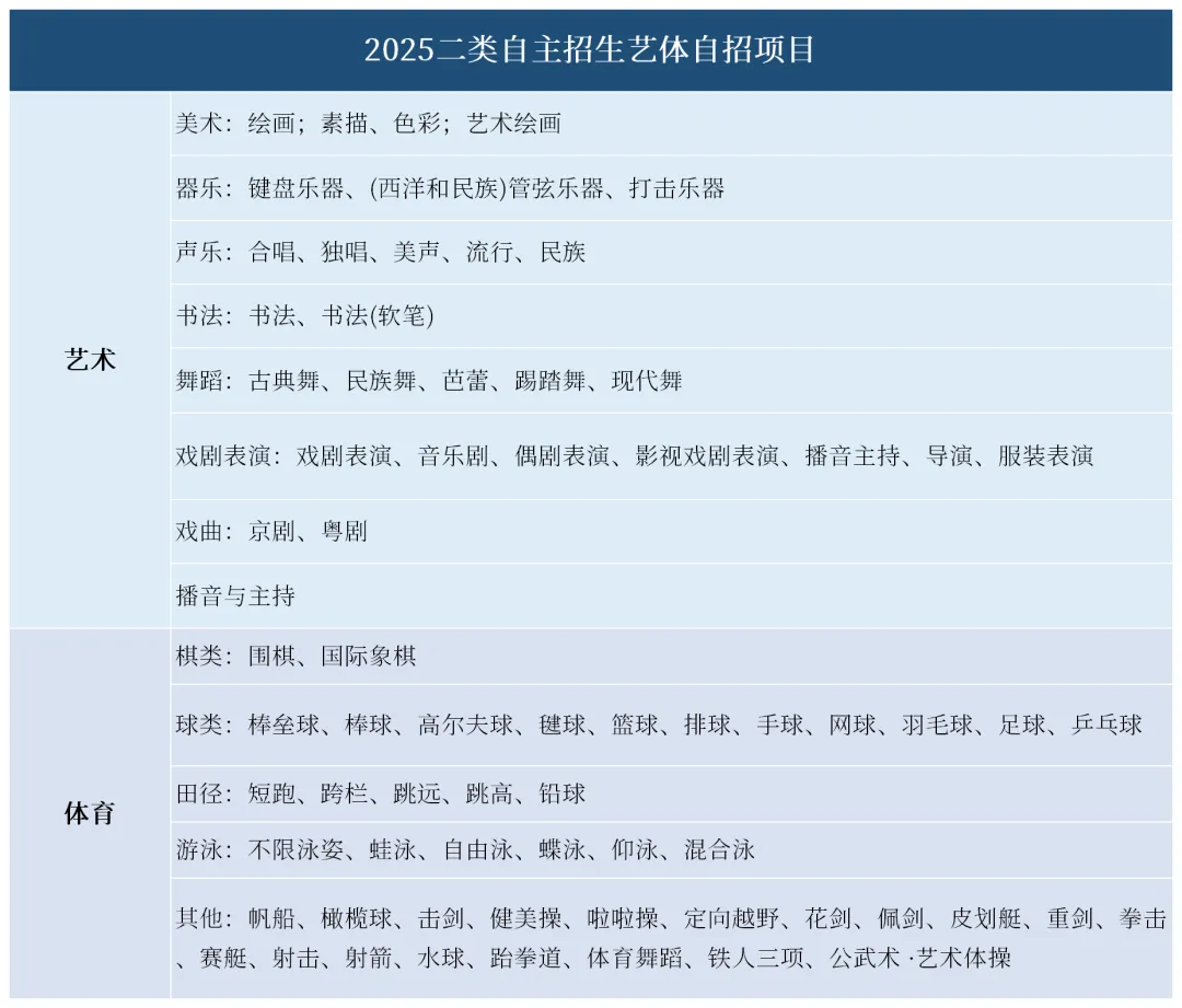 2026深圳中考二类自招备战指南:70所公办校开放1700个名额!-第3张图片-四季读书网