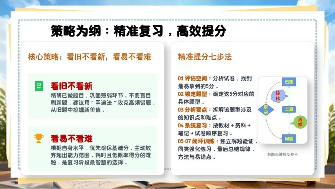 【初三下】数学中考冲刺班会 PPT:中考数学最后一课|九年级数学考前最后一课:核心考点梳理与应试技巧(文末免费领取)-第11张图片-四季读书网