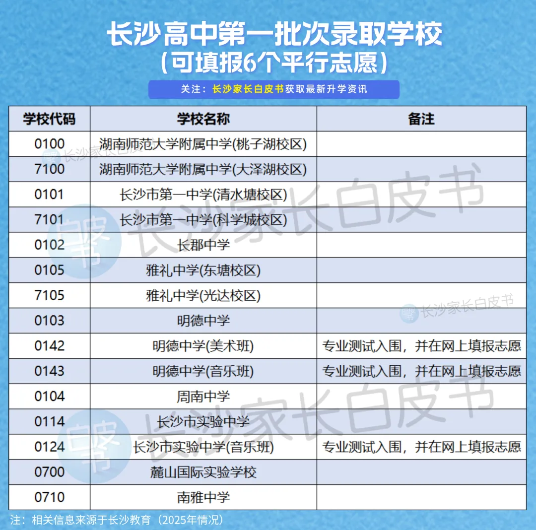 大白话科普!一次讲清长沙中考录取规则-第7张图片-四季读书网