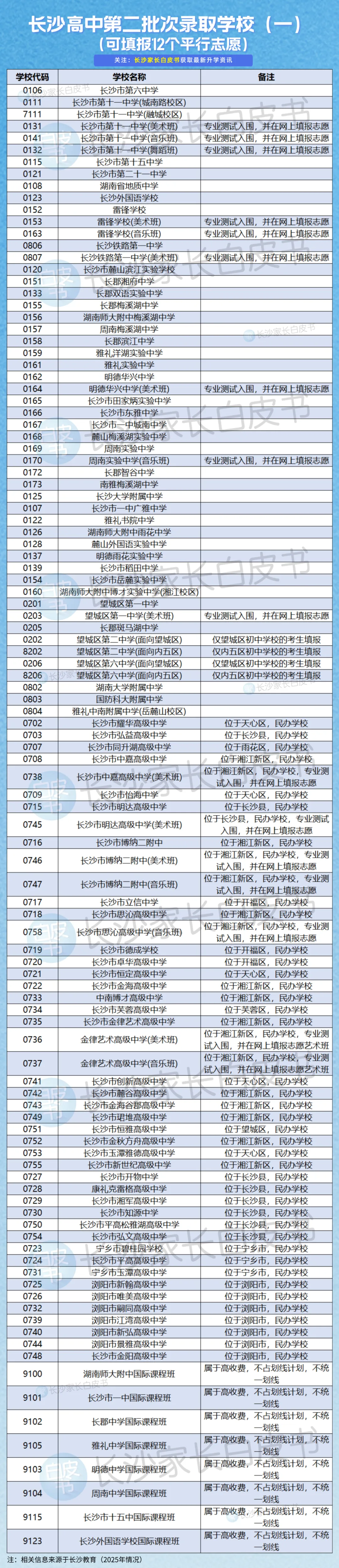 大白话科普!一次讲清长沙中考录取规则-第8张图片-四季读书网