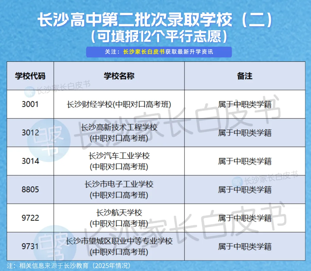 大白话科普!一次讲清长沙中考录取规则-第9张图片-四季读书网