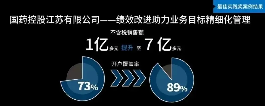 带着业务真题来,带着解决方案走!-第4张图片-四季读书网 带着业务真题来,带着解决方案走!-第4张图片-四季读书网
