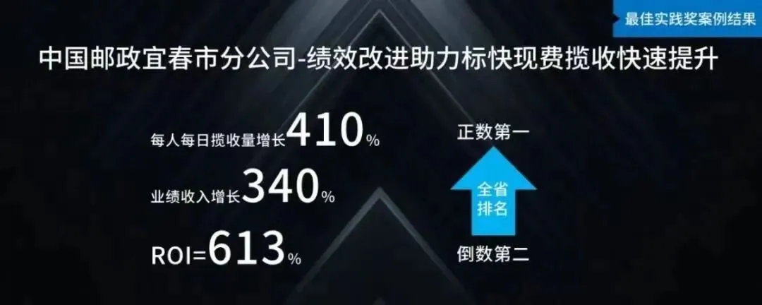 带着业务真题来,带着解决方案走!-第3张图片-四季读书网 带着业务真题来,带着解决方案走!-第3张图片-四季读书网