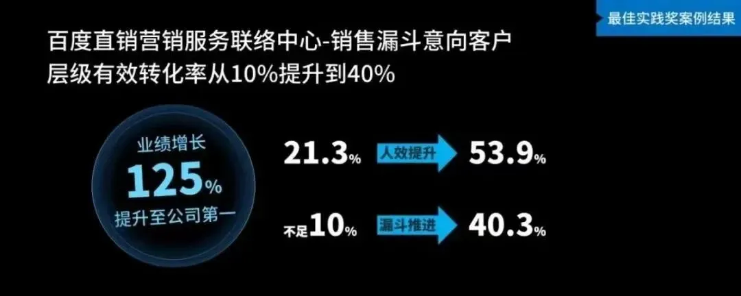 带着业务真题来,带着解决方案走!-第6张图片-四季读书网 带着业务真题来,带着解决方案走!-第6张图片-四季读书网