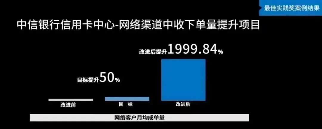 带着业务真题来,带着解决方案走!-第8张图片-四季读书网 带着业务真题来,带着解决方案走!-第8张图片-四季读书网
