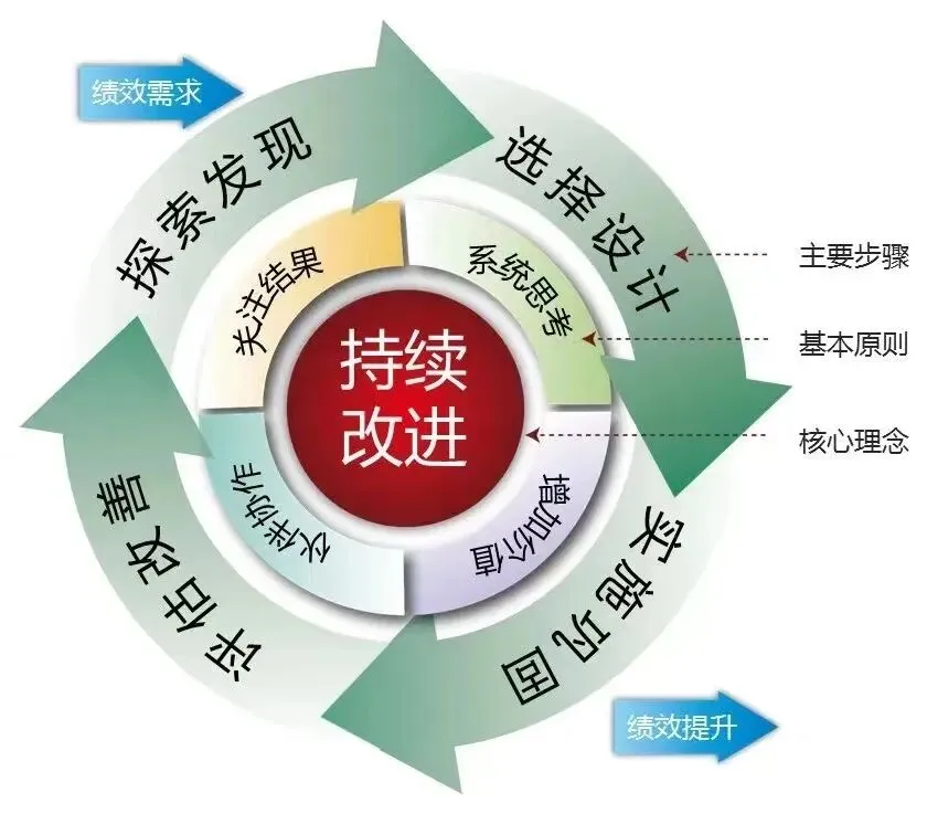 带着业务真题来,带着解决方案走!-第12张图片-四季读书网 带着业务真题来,带着解决方案走!-第12张图片-四季读书网