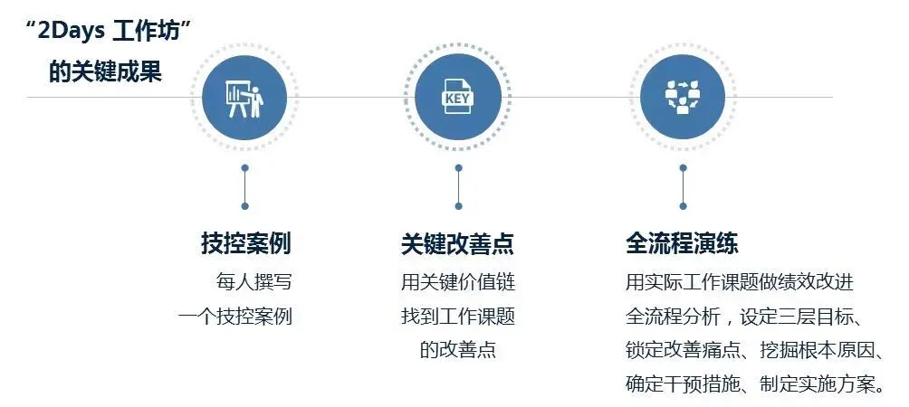 带着业务真题来,带着解决方案走!-第32张图片-四季读书网 带着业务真题来,带着解决方案走!-第32张图片-四季读书网