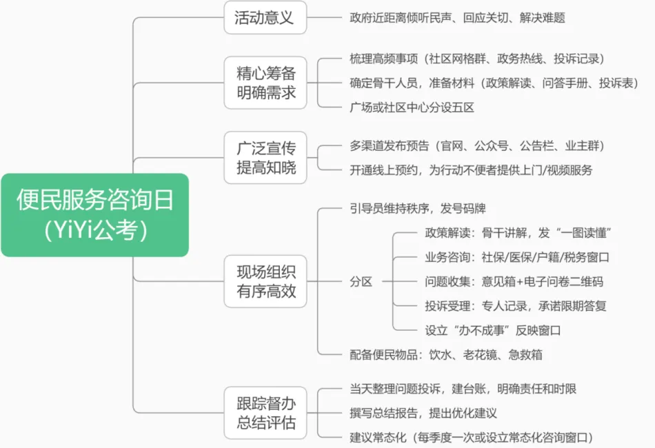 5月30日|六盘水市钟山区事业单位面试真题及解析-第2张图片-四季读书网