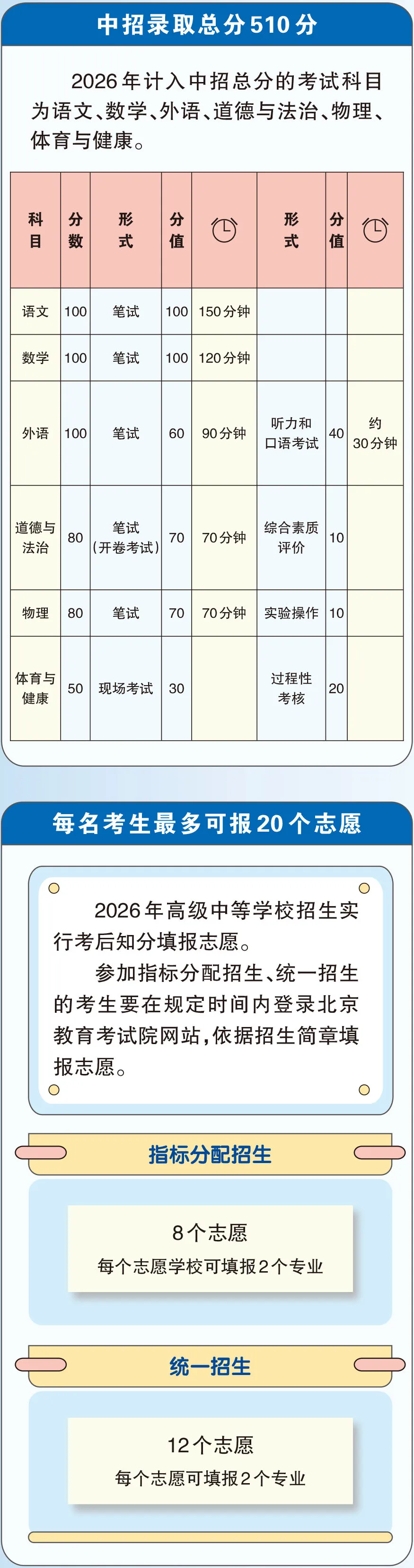 2026北京中考录取规则、查分、加试和志愿填报等时间确定!-第3张图片-四季读书网