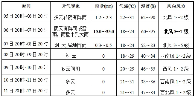 2026年朝天区高考中考专题天气预报-第2张图片-四季读书网