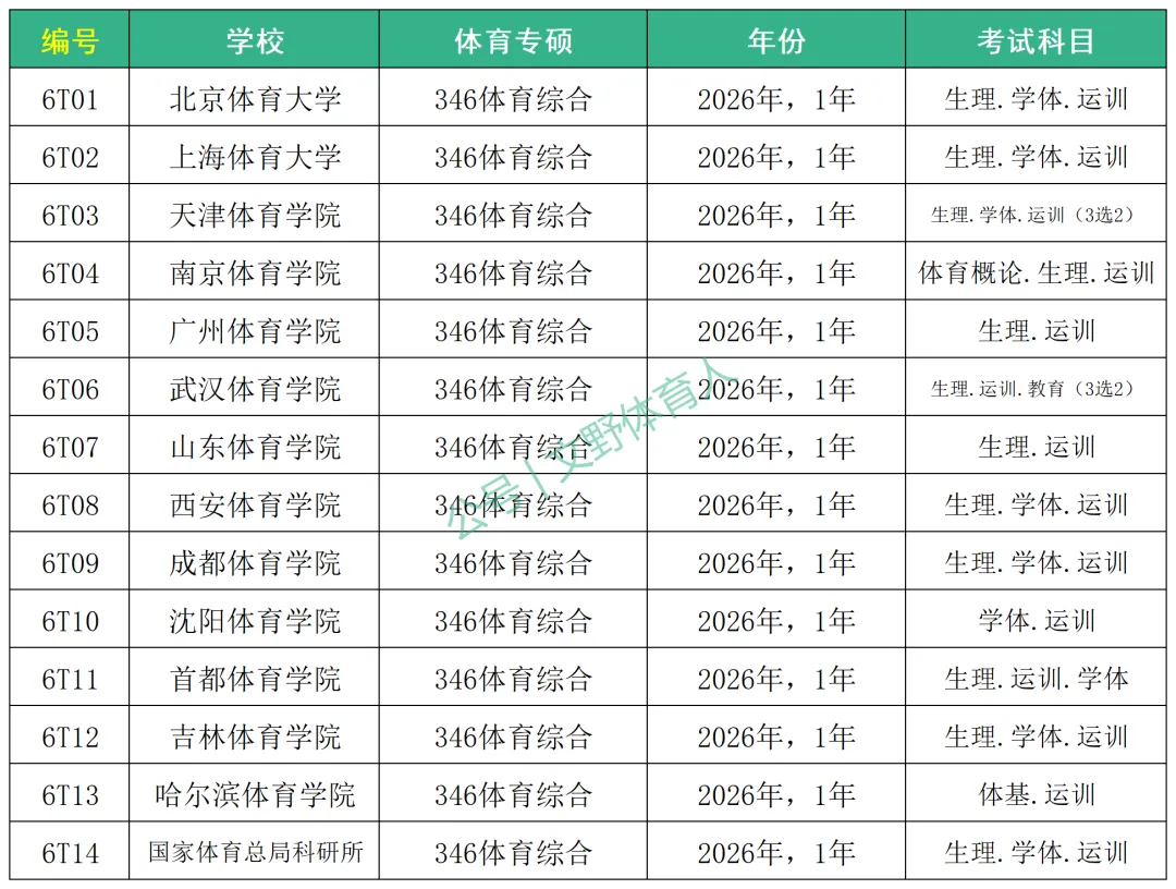 2026 百校体育考研真题汇总-第3张图片-四季读书网